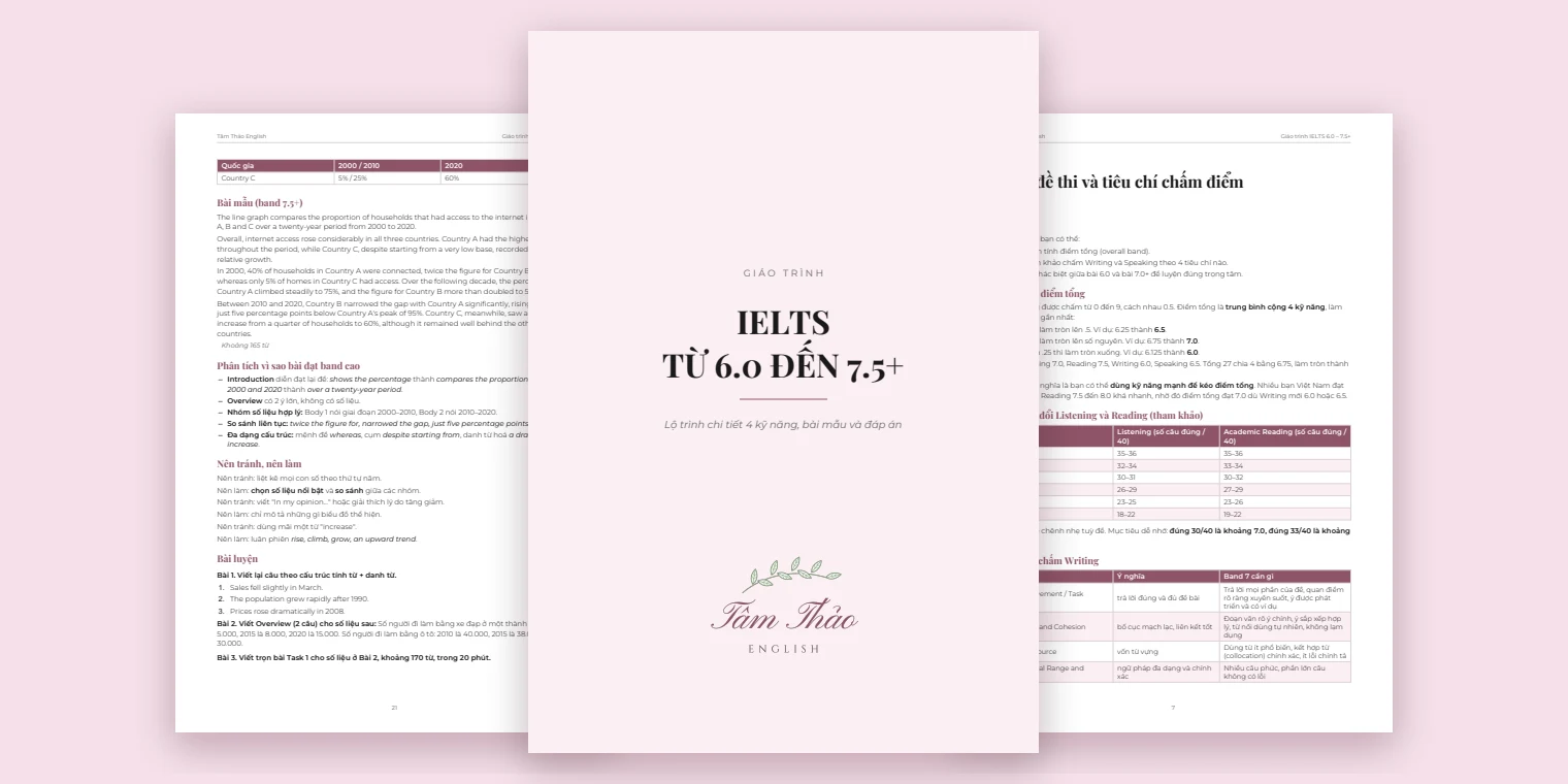 IELTS 6.0 – 7.5+ Workbook